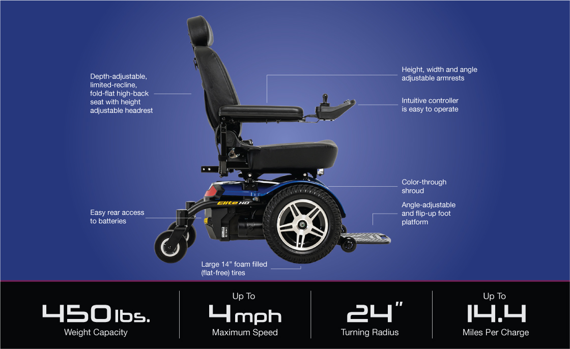 Jazzy Wheelchair Owner